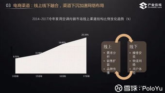 行业数据与投资启示 暖通空调产业的增长逻辑与隐藏价值